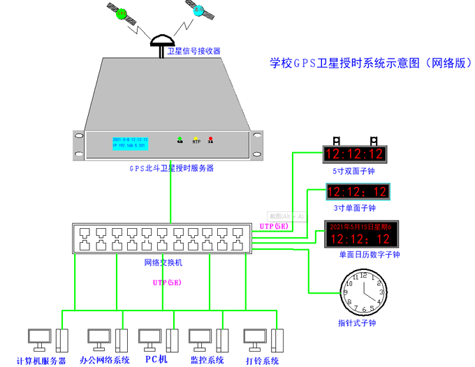 學校全網子母鐘授時系統