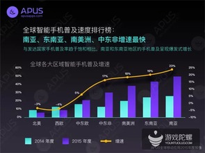 全球移動(dòng)應(yīng)用市場(chǎng)年度報(bào)告 中國在網(wǎng)絡(luò)技術(shù)開發(fā)浪潮中的引領(lǐng)者角色