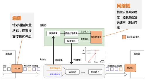 鵝廠出招 死磕AI大模型網(wǎng)絡(luò)，技術(shù)服務(wù)迎來戰(zhàn)略升級(jí)