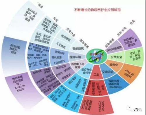 淺析物聯(lián)網(wǎng)技術(shù)發(fā)展現(xiàn)狀與趨勢(shì) 網(wǎng)絡(luò)技術(shù)開發(fā)視角